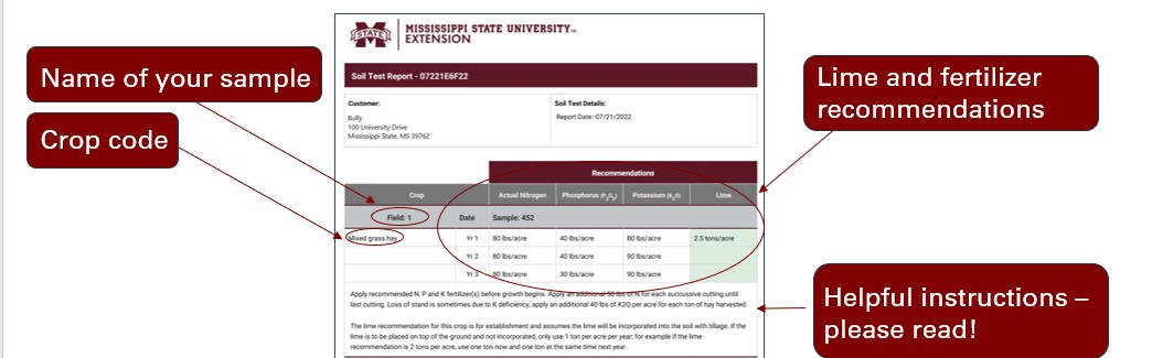 Screenshot of soil testing results and how to interpret the intformation.